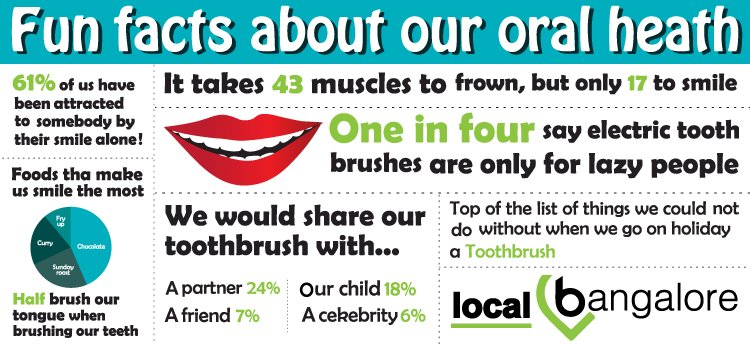 Sharing is caring but - Toothbrush !!!