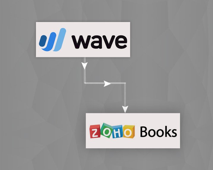 Are you Migrating from Wave to Zoho?