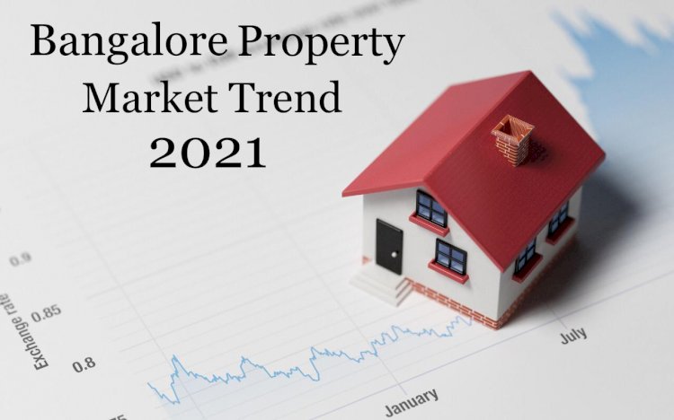 Bangalore Property Market Trend in 2021